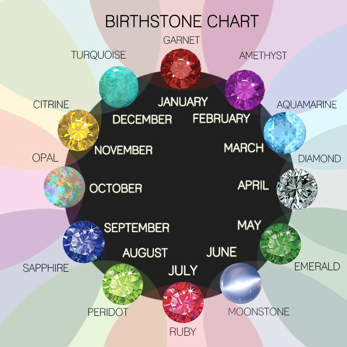 Birthstone